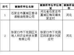 河北抽检19类122批次样品 小磨香油、饮用天然泉水检出不合格