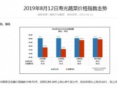 山东寿光受灾，蔬菜价格略涨。国家发改委：水果、蔬菜价格将回落，物价水平有望保持平稳