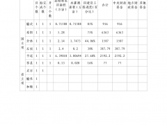 关于对2019年度高标准农田树立进展情况的通报