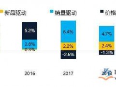 鑽搧缁撴瀯杩涗竴姝ヤ紭鍖?鍖讳繚鑽搧鐩綍缁嗗寲鏀粯鑼冨洿