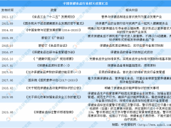 市场监管总局：保健食品应醒目标注警示语 2019保健食品监管政策汇总