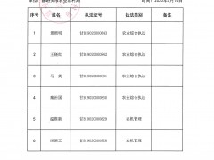 沧州市农业农村局第五轮行政执法人员名单