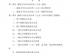 嘉峪关沧州市农业农村局（汇总）2020年部门预算信息地下状况阐明