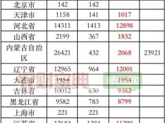 2020年生猪调出大县名单发布 沭阳县榜上有名