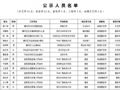 铜川市2019年度农业系列中（初）级专业技术职务任职资历评审结果的公示