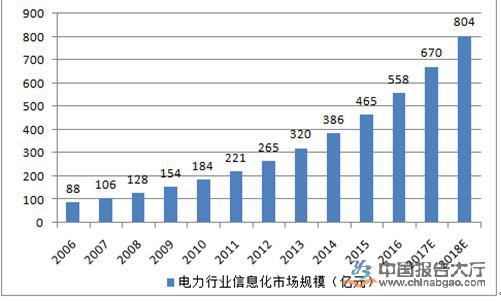 电力资讯