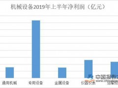 宸ョ▼鏈烘琛屼笟缁存寔楂樻櫙姘斿害 涓夊法澶翠腑鏈熸垚缁╁崟浜溂