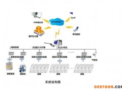 滴灌-农业喷灌系统-滴灌系统