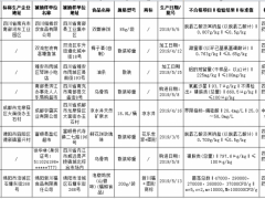 四川这8批次食品不合格 半数为食品添加剂问题