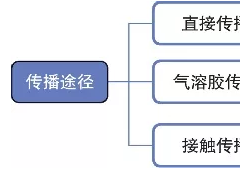 新型冠状病毒感染的肺炎群众防护指南（官方发布）