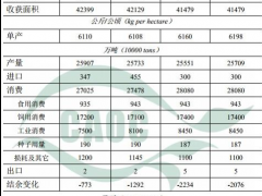 【独家】华北有工厂涨价，玉米要触底反弹？