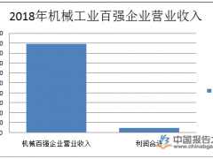 鍘诲勾鏈烘宸ヤ笟鐧惧己鏀跺叆澧?0.25%