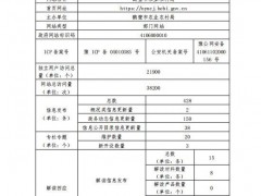 鹤壁鹤壁市农业农村局2019年度政府网站义务年度报告