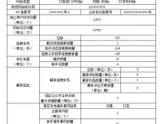 2019年政府网站义务年度报表-营口鹤壁市农业农村局