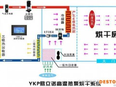 供应同心米粉烘干机_米粉烘干机_螺蛳粉烘干机