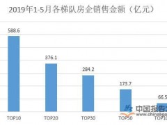 调控效应显现 房地产市场日趋理性