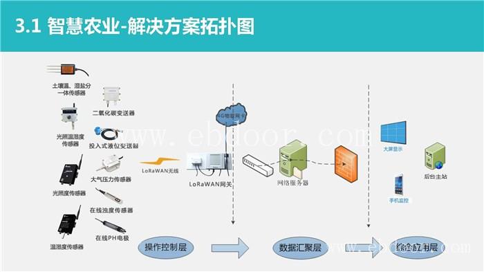 陕西智慧农业科技-欣农科技公司(图)