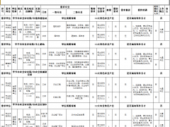 毕节晋中市农业农村局下属单位招聘公告