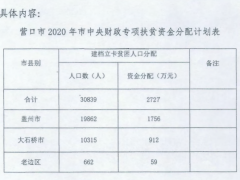 关于提早下达2020年市地方财政专项扶贫开展资金方案的告诉