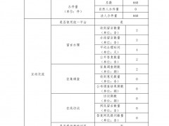 三亚市农业农村局2019年政府网站义务年度报表