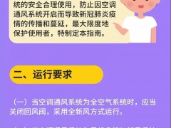 安全合理运用空调通风系统，这两种情况要留意！-营口鹤壁市农业农村局