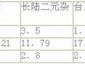 不同品种猪的肉质研究