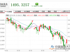 閬块櫓娑堥€€甯傚満涔愯 榛勯噾涓嬬牬鍗冧簲澶у叧