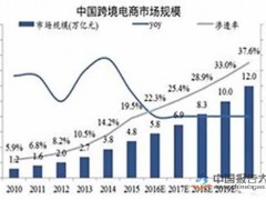 璺ㄥ鐢靛晢甯傚満瀹归噺宸ㄥぇ 浜ゆ槗棰濆悓姣斿闀?6.8%