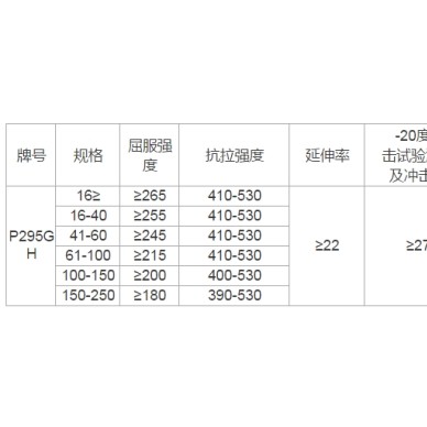 供应欧标P295GH压力容器用钢板