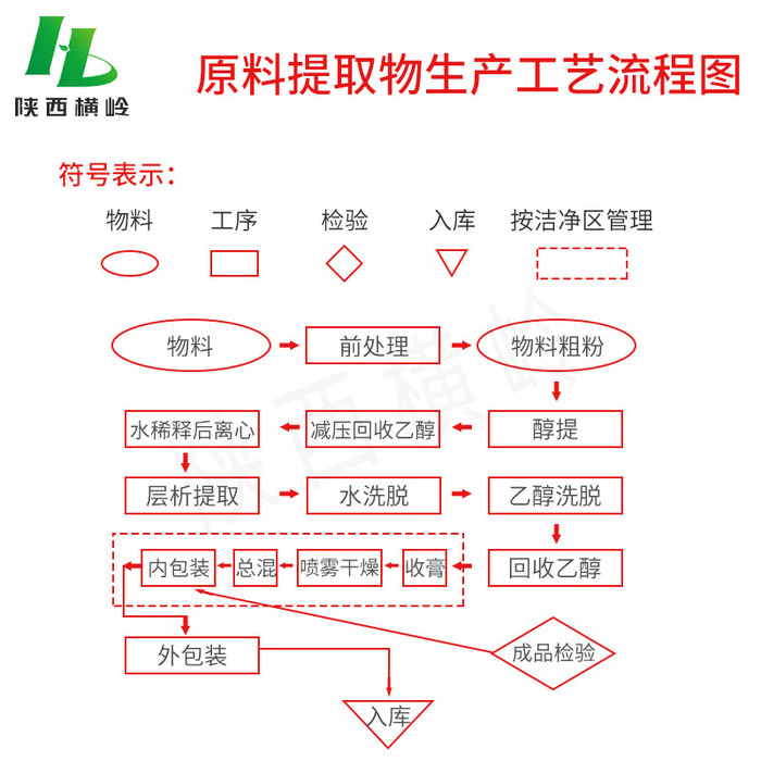 横岭批发 可可提取物 可可碱 可可浓缩粉 水溶性好