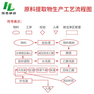 横岭批发 卷柏提取物 卷柏浓缩粉 九死还魂草提取物