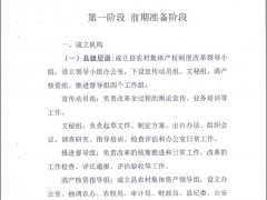 沈丘县乡村团体产权制度革新义务流程,沈丘县乡村农业局,沈丘县农业乡村局